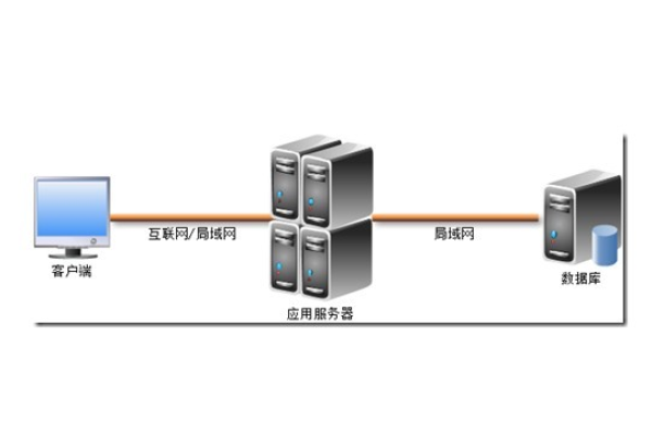 客户端 服务器特点_产品特点  第3张