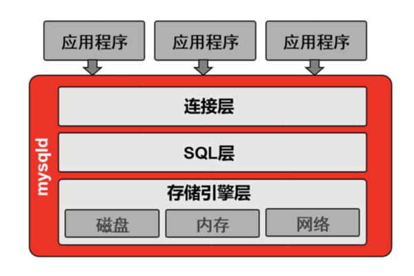 客户端 服务器模型_模型归档