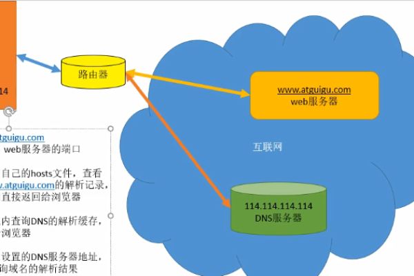 c#ip地址访问数据库  第3张