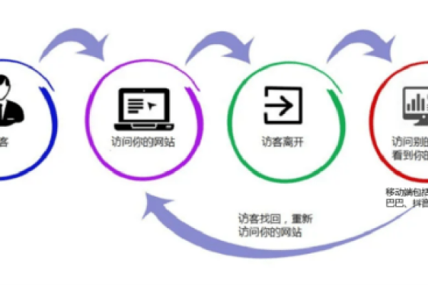 西宁网站设计流程中有哪些关键步骤？