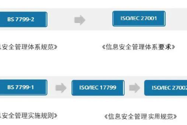 如何有效实施信息安全等级管理办法？  第3张