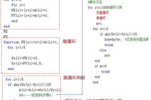 如何在MATLAB中使用游标循环实现特定功能？