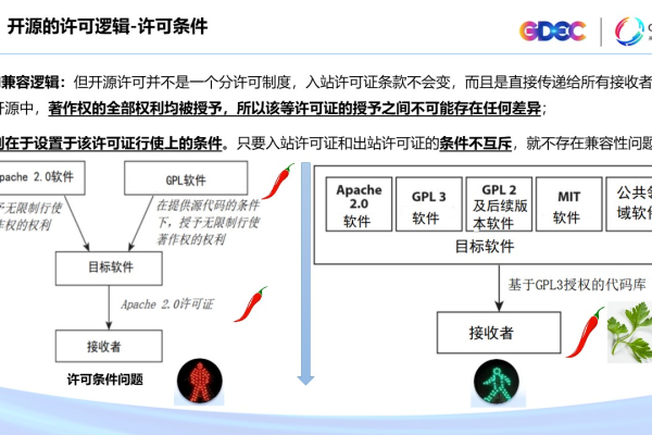 开源软件版权_开源软件声明