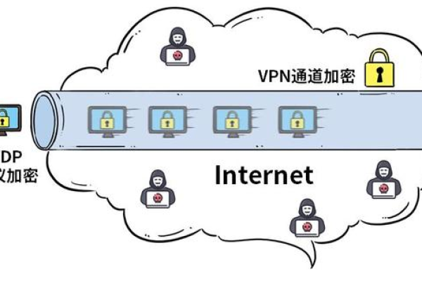 虚拟专用网络（网络加密层）是如何保护在线隐私和安全的？  第3张