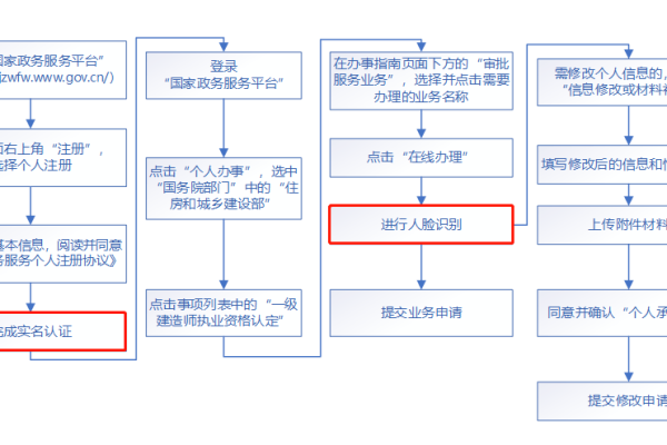 如何在西宁进行个人网站建设并完成备案流程？