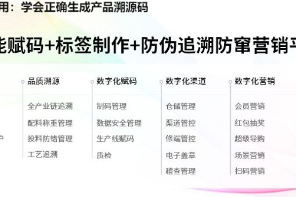 科技类网站源码_溯源码生成