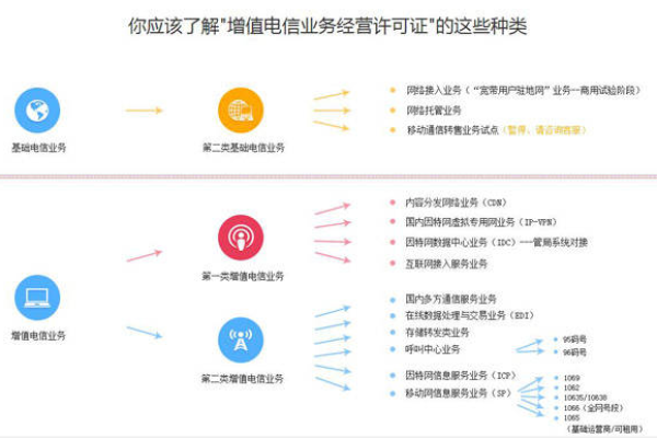 跨境虚拟专网_跨境资质咨询