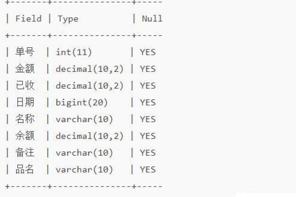 如何利用MySQL查询特定表的字段值？  第2张