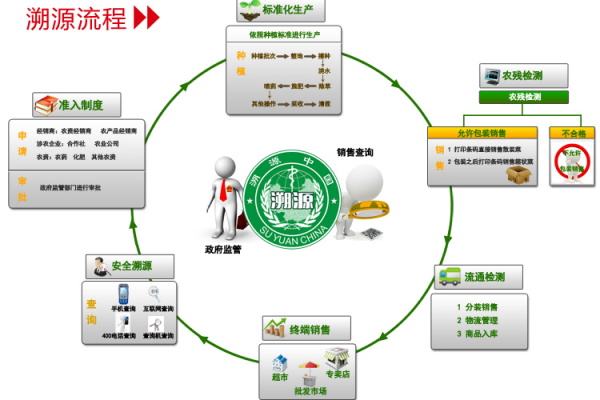 开源房产网站源码_溯源码生成