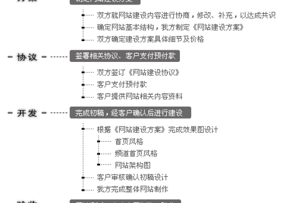 开发网站的流程_开发流程  第1张