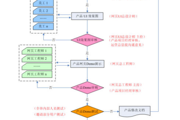 开发网站的流程_开发流程  第2张