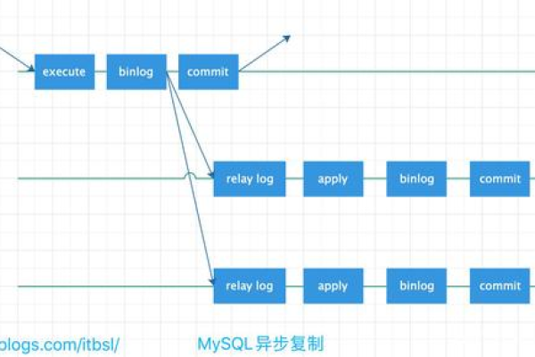 如何高效进行MySQL数据库运维？