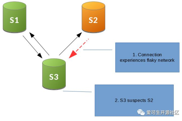 MySQL 权限刷新机制，它是如何自动执行的？