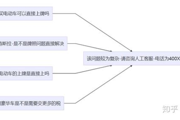 客服faq文档_智能客服