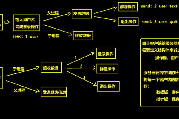 c 网络编程 聊天  第3张