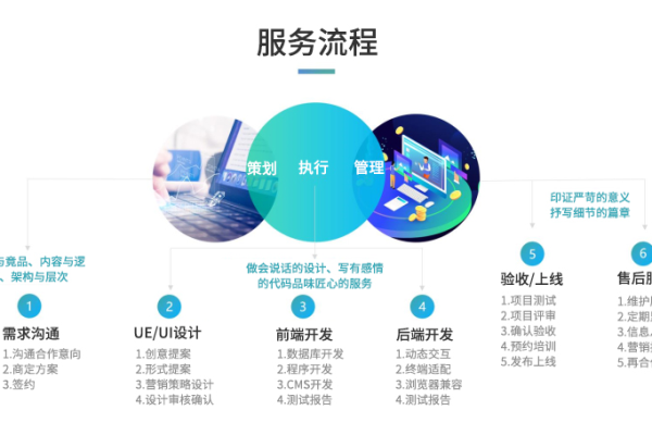 开发及技术支持服务_开发者如何获取技术支持？  第2张