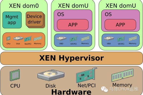 如何实现XEN虚拟主机实例迁移的最佳实践？  第3张