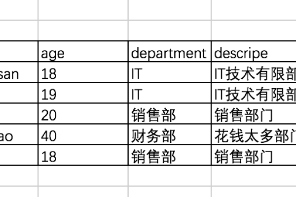 如何有效利用MySQL数据库表约束模板来增强数据完整性？