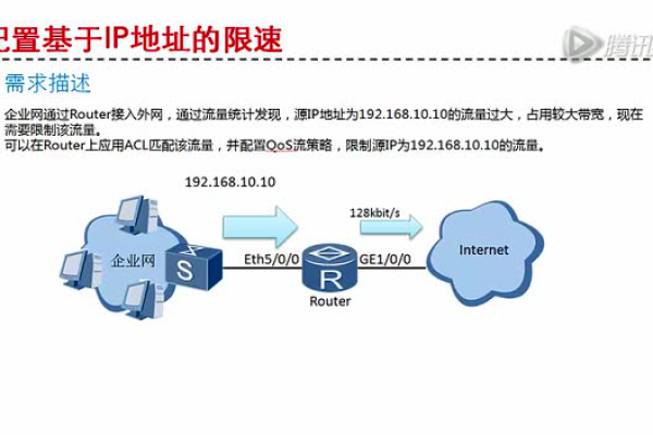 虚拟IP地址的数量限制是什么？