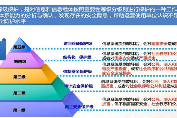 信息系统安全等级划分的实施步骤是怎样的？  第2张