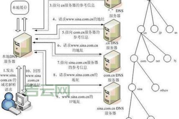 空间专属域名_专属加密