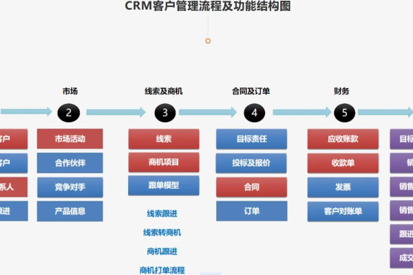 开源crm管理系统_开源声明