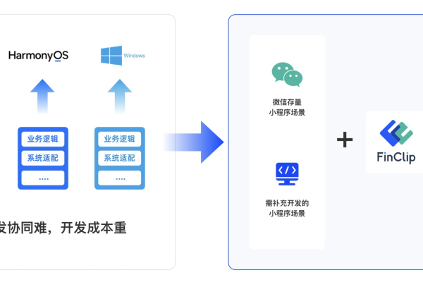 如何有效利用小程序自定义组件优化用户体验？  第3张