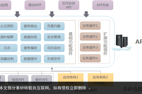 开放api网关_应用场景  第1张