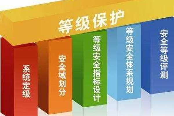 如何有效使用信息安全等级保护测评工具来应对等保问题？  第3张