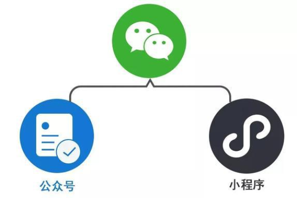 如何有效利用小程序互跳入口提升用户体验？  第1张