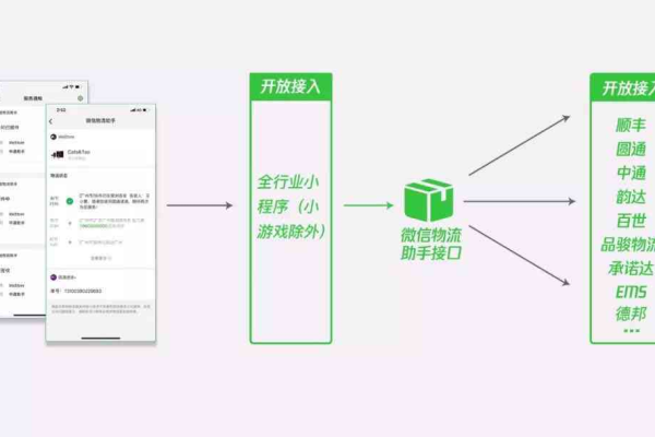 如何有效利用小程序互跳入口提升用户体验？  第2张