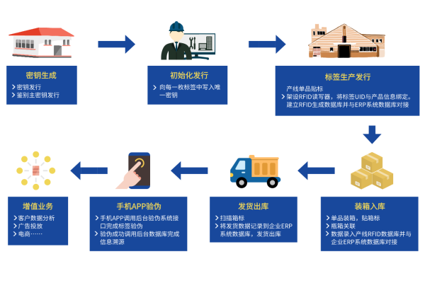 可信网站 收费_可信溯源  第3张