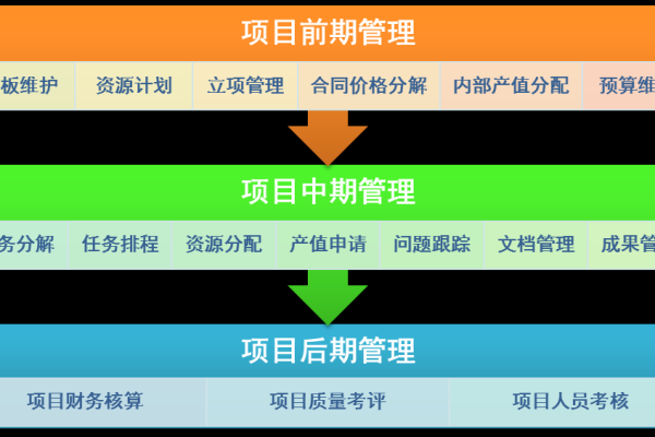 如何利用项目计划管理软件高效创建项目计划？  第2张