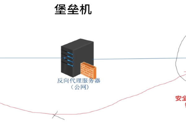 开源堡垒机软件_开源软件声明