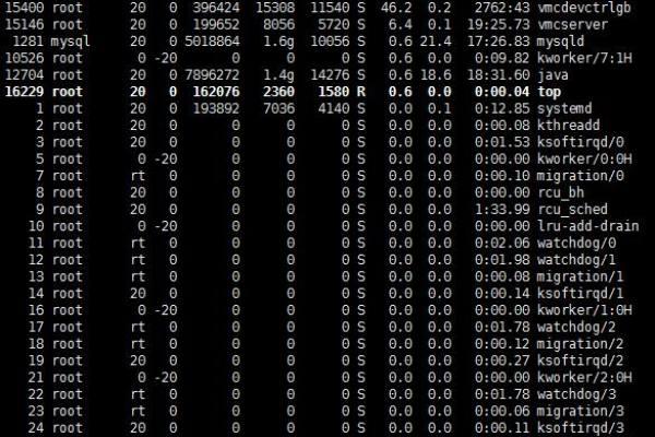 c#linux命令行参数  第1张