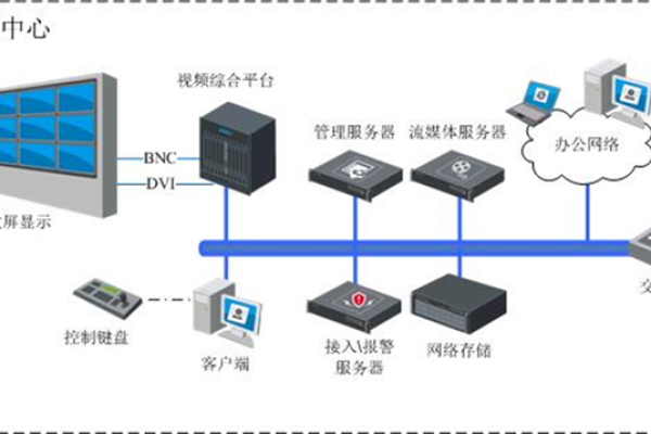 控制别人的网络监控器_数据中心级自动切换