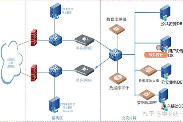 如何确保咸宁网网站数据安全，备份策略和实践？