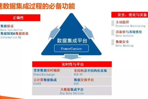 如何确保咸宁网网站数据安全，备份策略和实践？  第3张