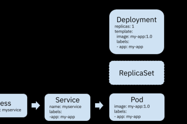 k8s resource_Resource