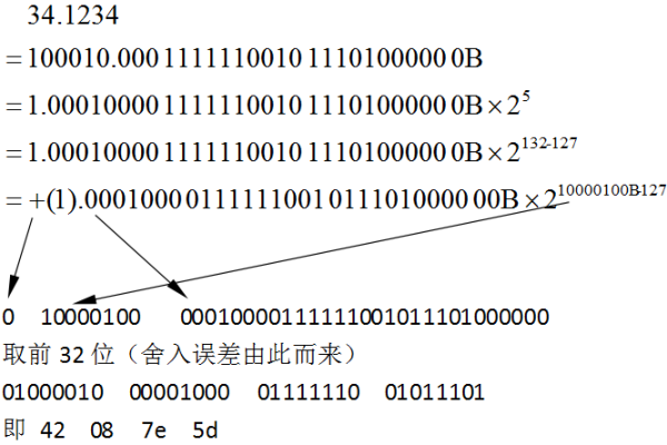 c# 16进制数怎么存储