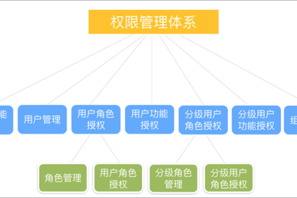 控制用户权限_权限控制  第3张