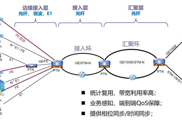 c 修改网络线路