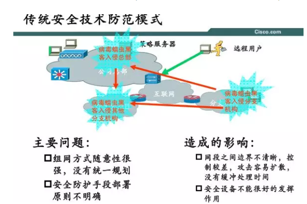 如何实施有效的协同防御策略以实现高级安全保护？