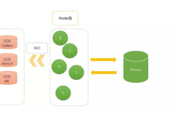 RDS for MySQL的稳定内核版本有哪些特点？  第2张