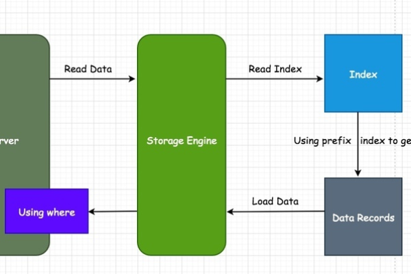 在开始MySQL 8数据库迁移之前，有哪些关键的data_data准备工作需要完成？  第2张