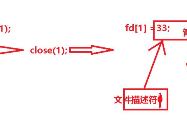 kernel 进程间通信实例_设备间通信  第2张