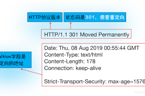 c 做http服务器端  第3张