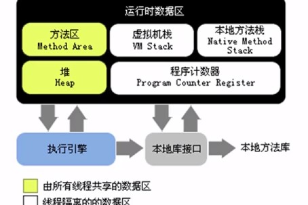 如何安全地进行虚拟主机空间升级与回滚操作？  第3张