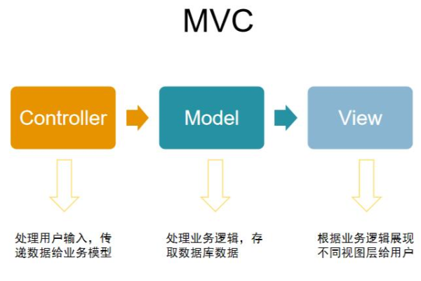 c#mvc开发网站