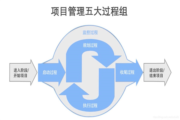 项目管理的核心要素是什么？